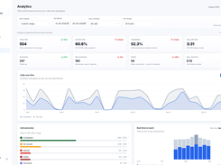 Analytics: answer rate, talk time, outcomes and the best hours to reach people.