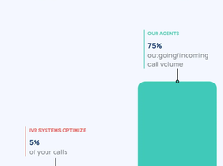 CallSara Screenshot 2