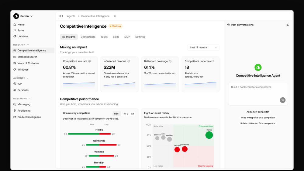 Competitive Intelligence dashboard