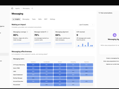 Messaging dashboard