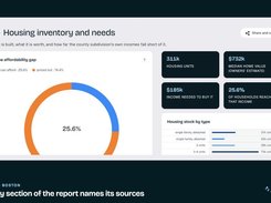 Every section of the report names its sources