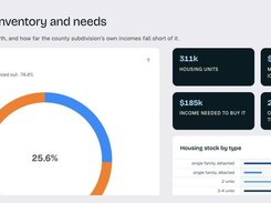 The planning report