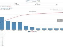 CAPA Manager Pareto