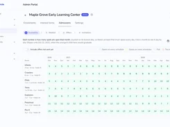 CareCircle Admin Portal admissions availability screen showing a monthly capacity grid for infant through pre-kindergarten rooms.