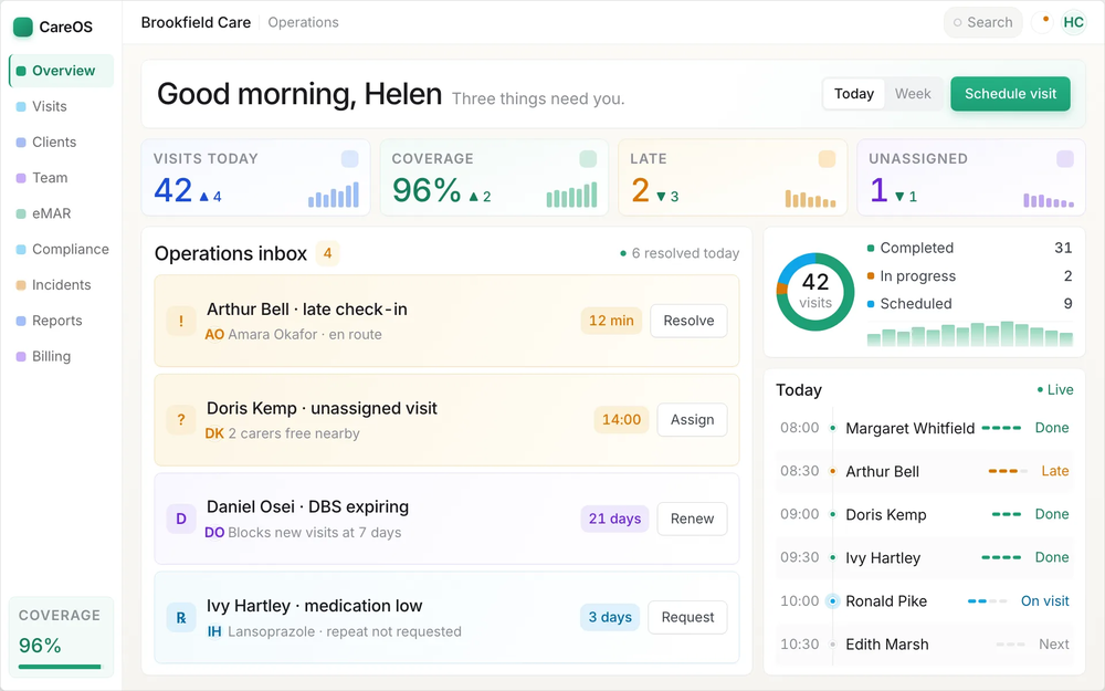 Operations dashboard: today's visits, alerts and compliance at a glance