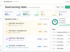 Operations dashboard: today's visits, alerts and compliance at a glance