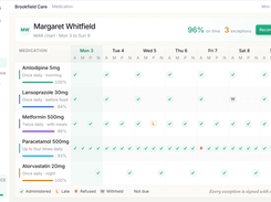 eMAR chart: digital medication records with PRN tracking and missed-dose alerts