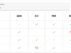 Segregation tables to handle multiple classes