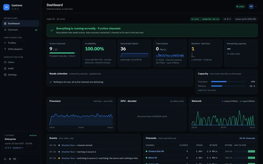 Castreon dark-theme dashboard showing channel status, availability, connected clients, capacity, event log, channel list, and processor and network charts.