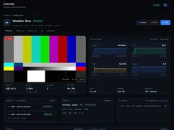 Castreon channel detail page for “Weather Now” showing a color-bar live preview, performance charts, failover sources, profile settings, and an HLS delivery address.