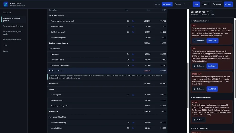 Castvana advanced editor showing a statement of financial position table and an exception-report panel with casting and tie-out discrepancies.