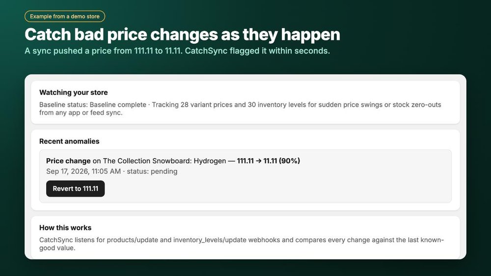 CatchSync interface example showing store monitoring status, a recent price-change anomaly for a snowboard product, and a button to revert the price.