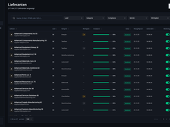 Supplier overview