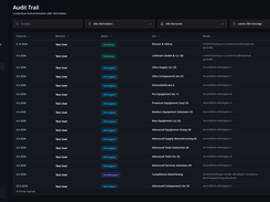 Audit trail