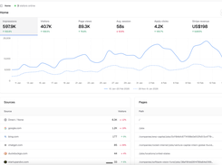 Cavuno's in-built analytics dashboard