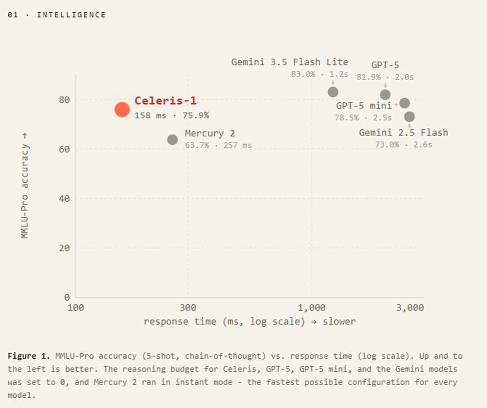 Celeris-1 Screenshot 1