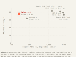 Celeris-1 Screenshot 1