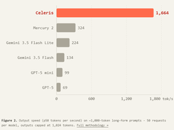 Celeris-1 Screenshot 1