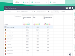  AI Assistant for Managers 