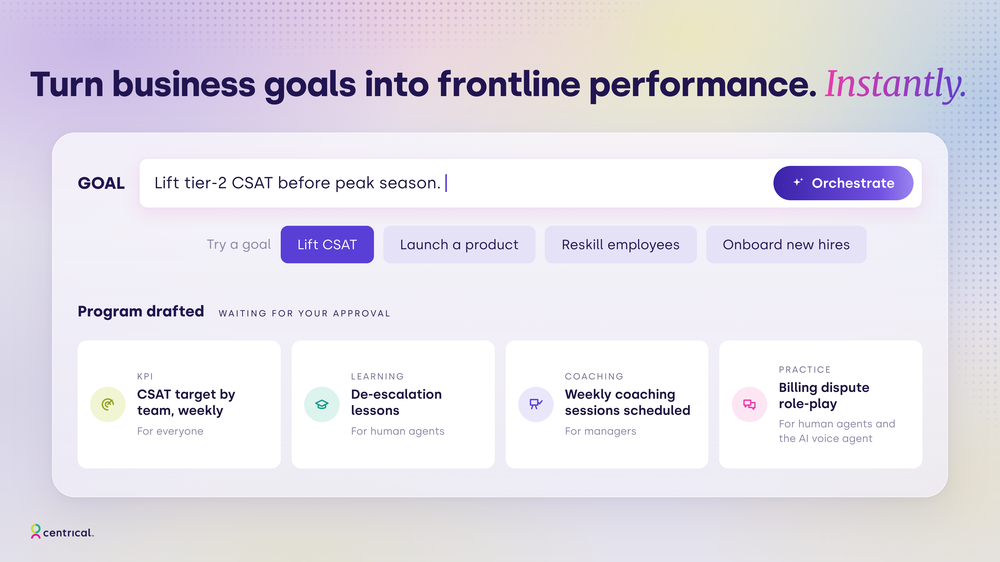 Workforce Orchestration System