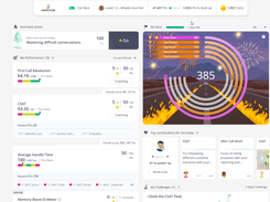Employee Performance Dashboard 