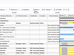 Resource Management