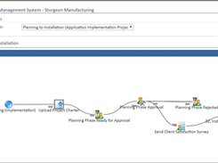 Delivery Management