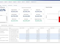 KPIs, Dashboards, and Self-Service Analytics