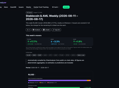 Weekly News