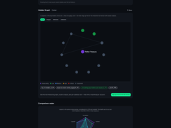 USDT Descriptions