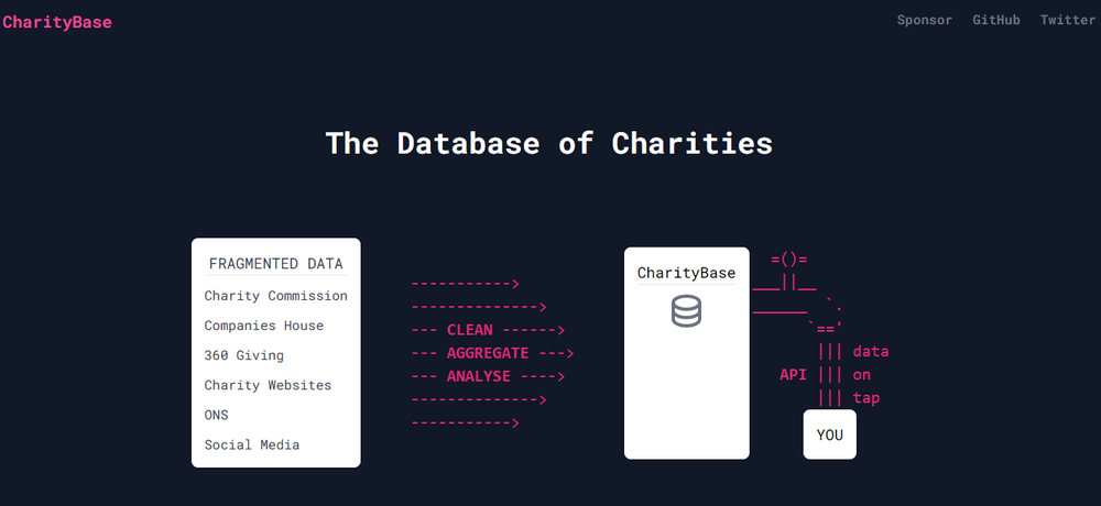 CharityBase Screenshot 1