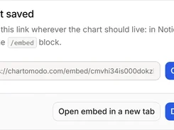 ChartOmodo confirmation dialog stating that a chart was saved, with an embed URL field and Copy, Open embed in a new tab, and Done buttons.