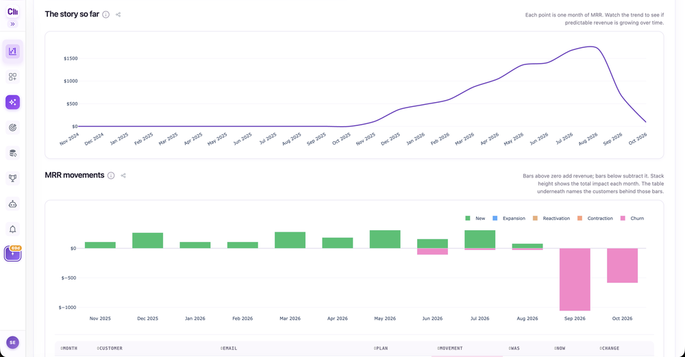 MRR Breakdown Dashboard