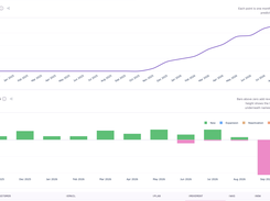 MRR Breakdown Dashboard