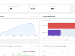 Custom Dashboard
