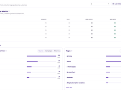 MRR by Signup Source