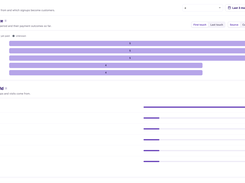 Growth Feature