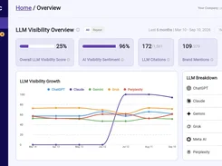 Chatoptic AI Visibility Dashboard