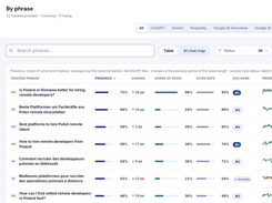 Results by prompt