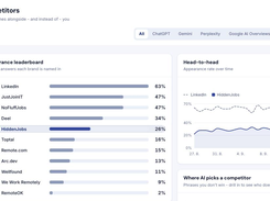 Competitor benchmark