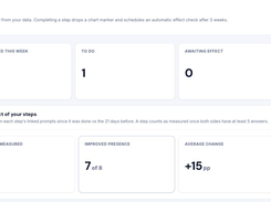 Actions and measured effect