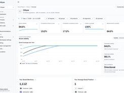 The Citlyze dashboard shows brand visibility at a glance: visibility score, competitive Share of Voice, citation coverage, brand mentions, and average position, with coverage trends over time across ChatGPT, Gemini, and Perplexity.