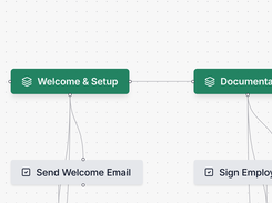 A cropped workflow canvas with connected nodes labeled “Welcome & Setup,” “Documentation,” and “Send Welcome Email.”