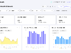 Product Health & Growth dashboard with filters, signup and conversion summary cards, and three charts.