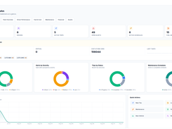 Dashboard: the whole fleet at a glance. Vehicles by status, alerts that need attention, most active vehicles and today's activity,on one screen.