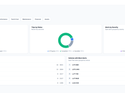 Fleet overview: maintenance schedule, upcoming services, quick actions and per-vehicle status, so nothing is due by surprise.