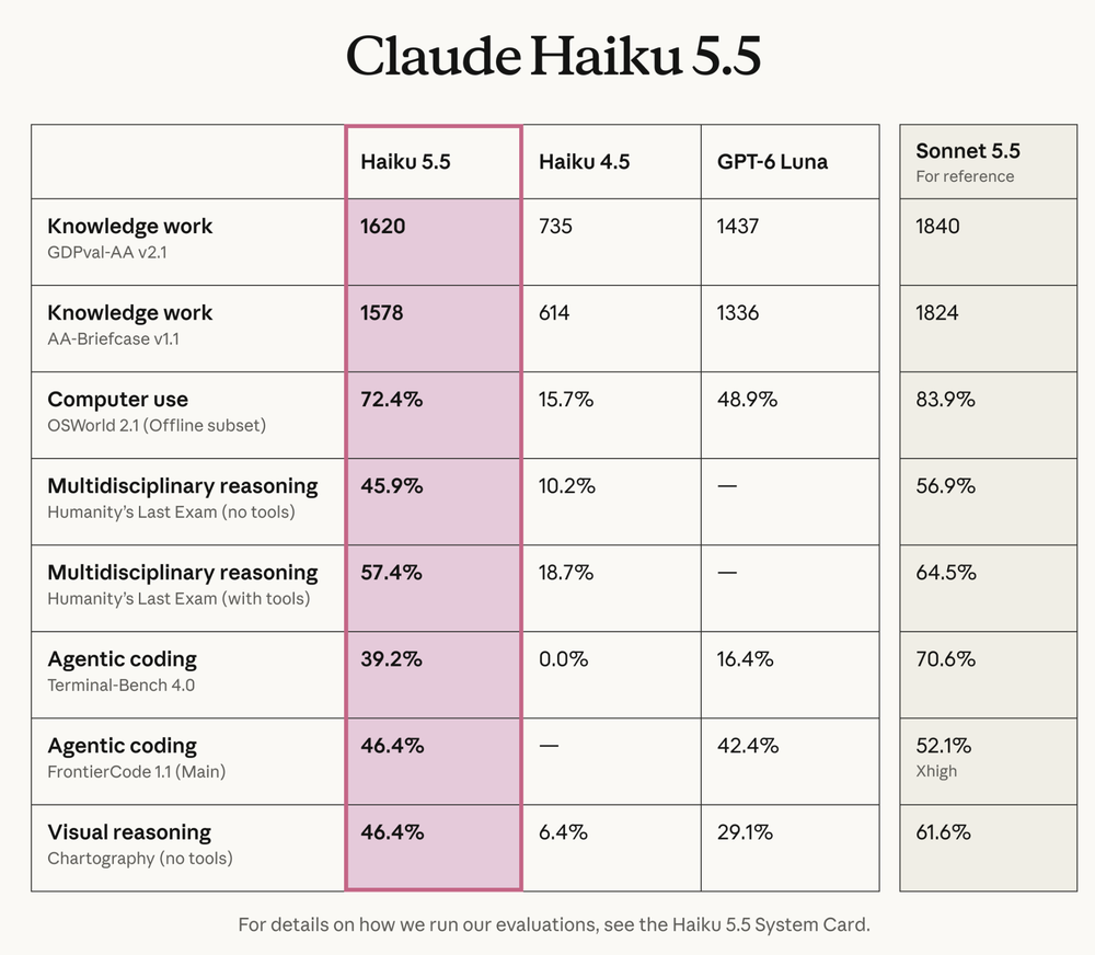 Claude Haiku 5.5 Screenshot 1