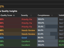 Data Quality Insights