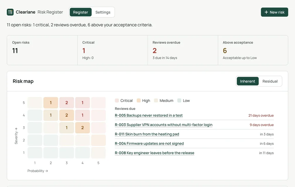 Risk register dashboard with open-risk metrics, probability-severity risk map, and review-due list.