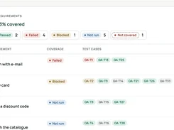 Requirements coverage dashboard with coverage status and linked test cases.